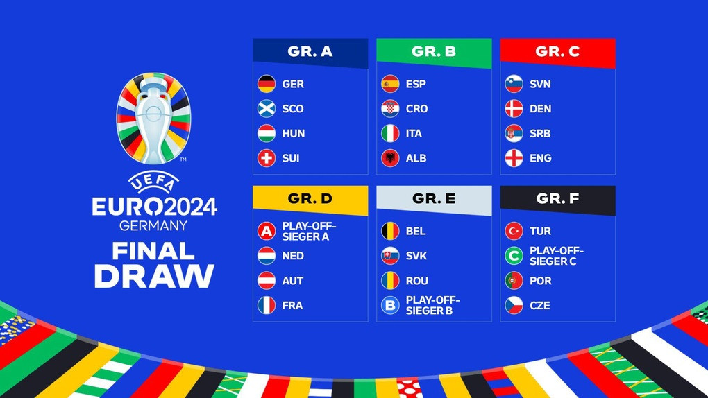 Phân chia bảng đấu EURO 2024