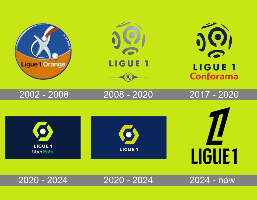 Lịch sử thay đổi tên gọi của giải bóng đá Ligue 1