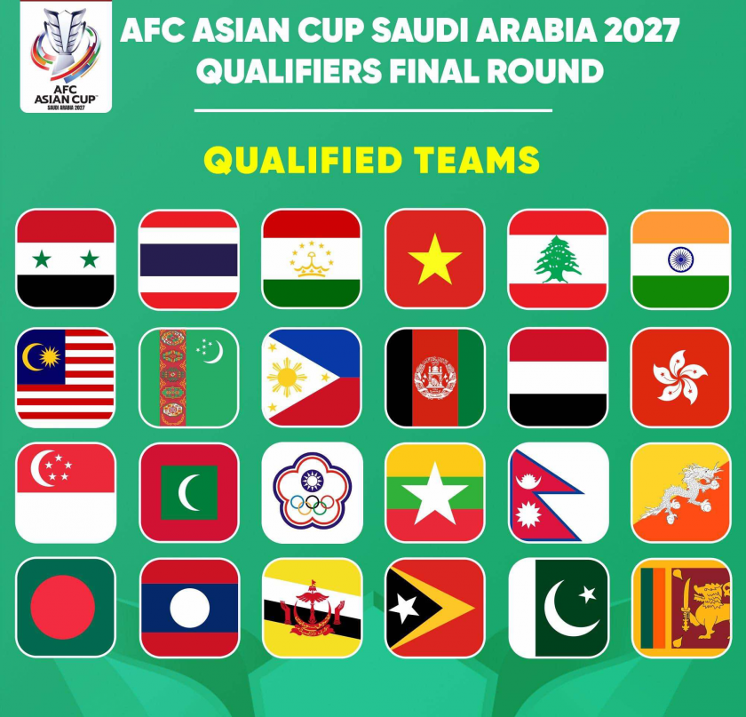 24 đội bóng sẽ tham dự vòng loại Asian Cup 2027 để xác định ra các đội bóng xuất sắc lọt vào vòng chung kết tổ chức tại Saudi Arabia. (Ảnh: AFN)