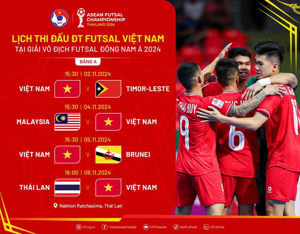 Futsal Việt Nam chốt 14 cầu thủ dự giải vô địch futsal Đông Nam Á 2024