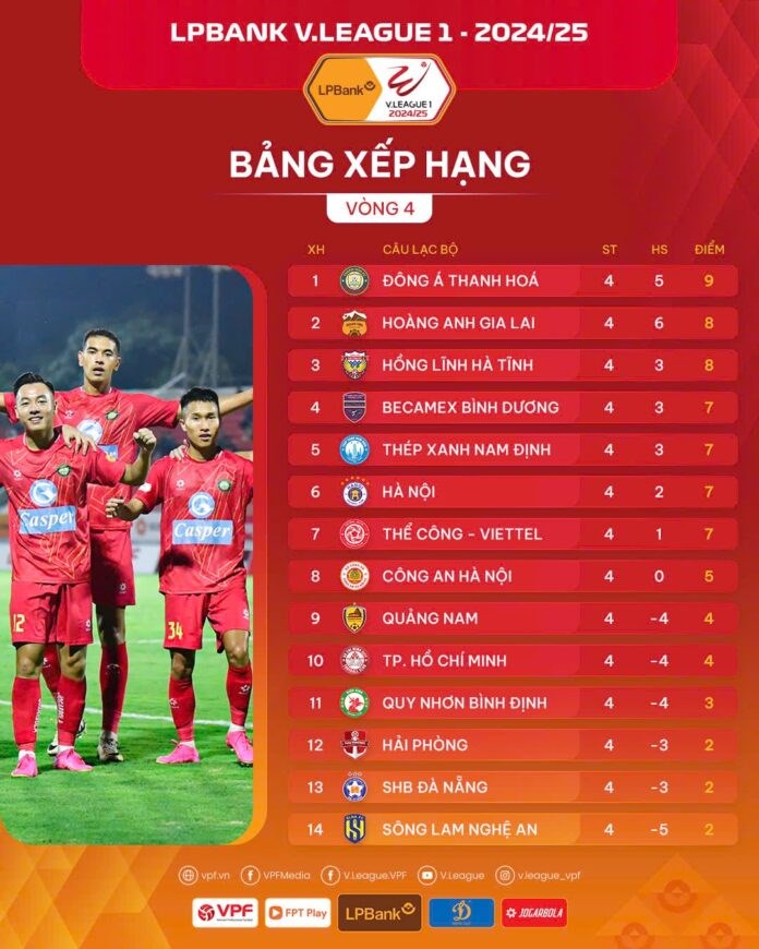 Bảng xếp hạng V.League 2024/25 sau vòng 4